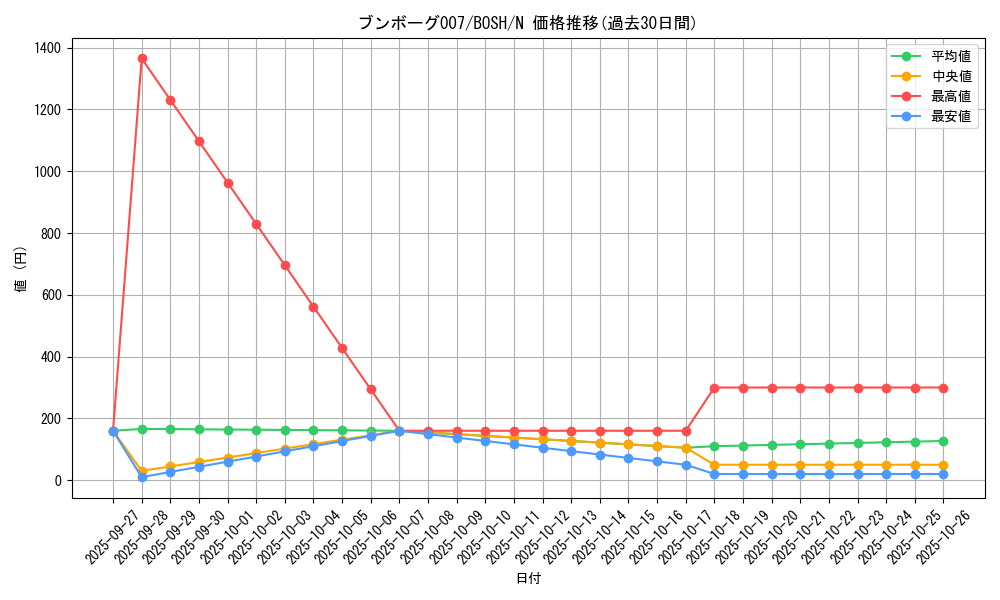 card_6234_series_14269_rarity_1_graph