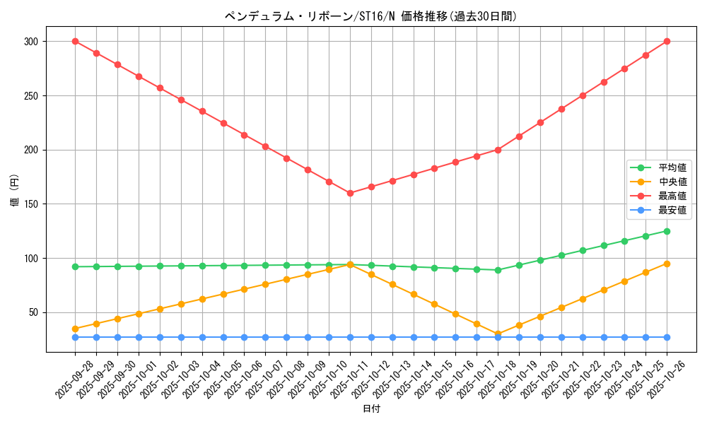 card_6236_series_13816_rarity_1_graph
