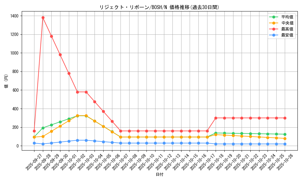 card_6243_series_14269_rarity_1_graph