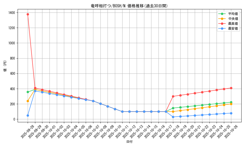 card_6245_series_14269_rarity_1_graph