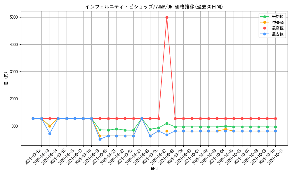 card_6249_series_14421_rarity_7_graph