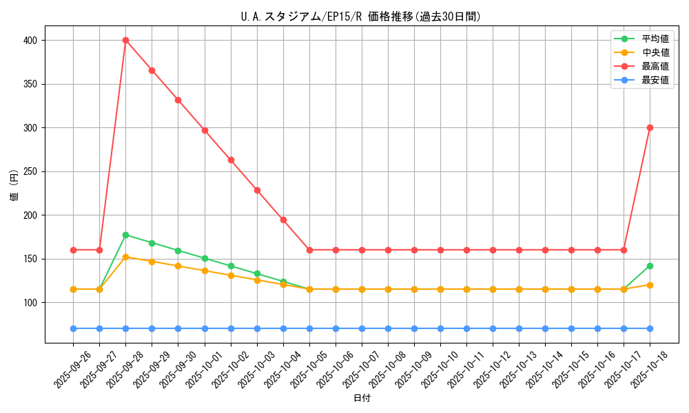 card_6252_series_14422_rarity_62_graph