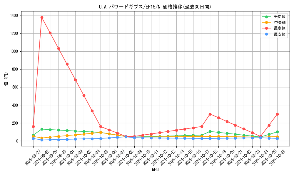 card_6256_series_14422_rarity_1_graph
