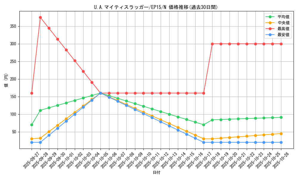 card_6262_series_14422_rarity_1_graph