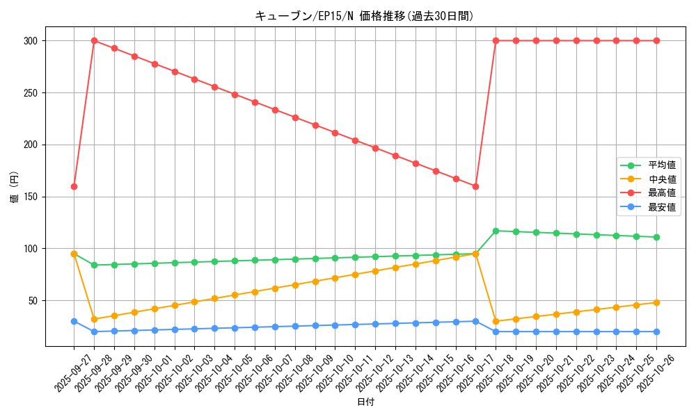 card_6270_series_14422_rarity_1_graph