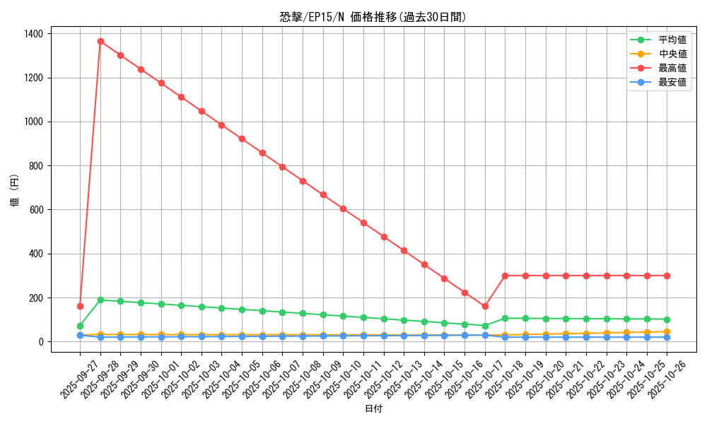 card_6271_series_14422_rarity_1_graph