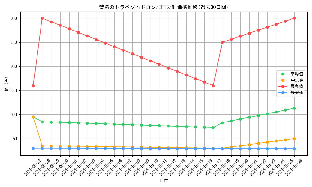 card_6276_series_14422_rarity_1_graph