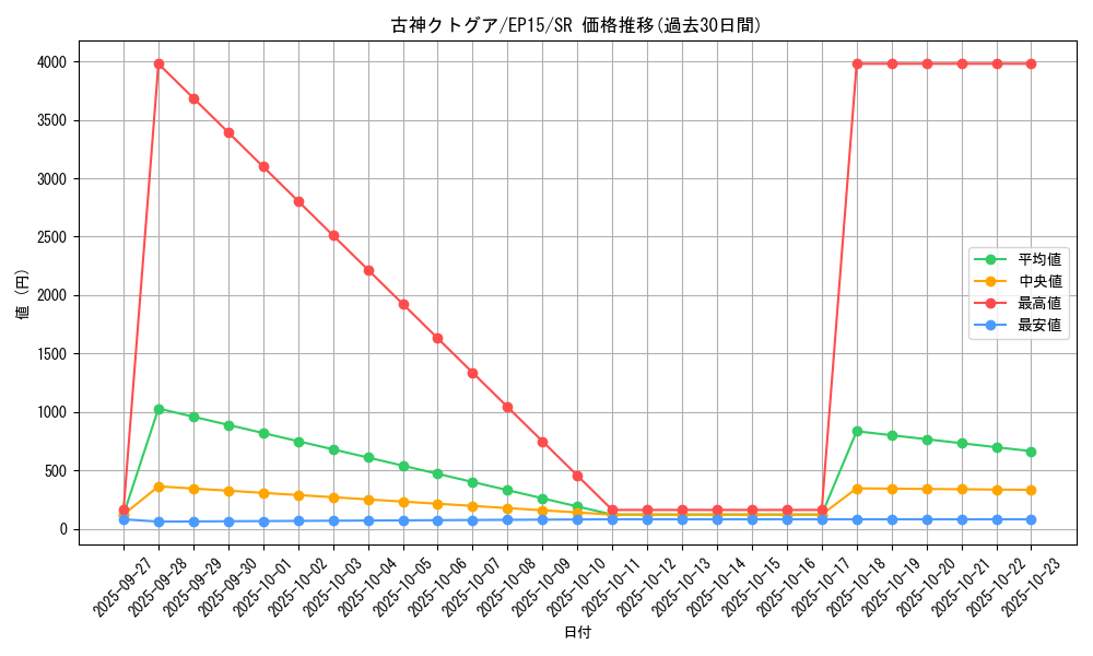 card_6278_series_14422_rarity_3_graph