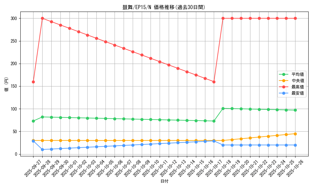 card_6281_series_14422_rarity_1_graph
