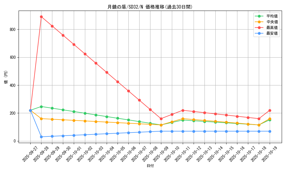 card_6296_series_11858_rarity_1_graph