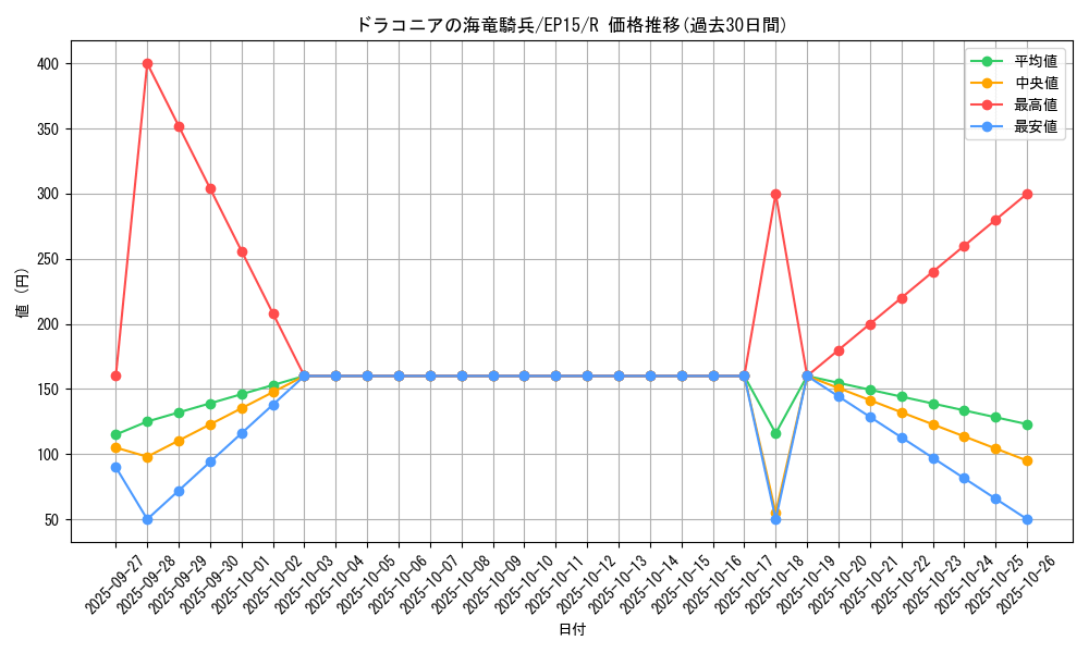 card_6299_series_14422_rarity_62_graph