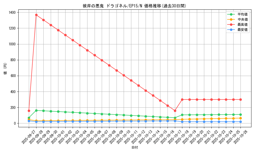 card_6308_series_14422_rarity_1_graph