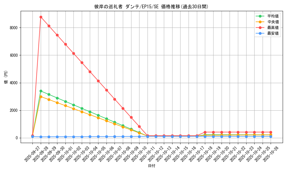 card_6317_series_14422_rarity_5_graph