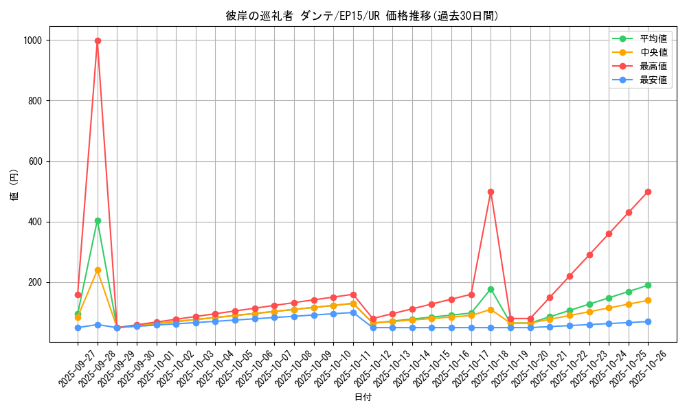 card_6317_series_14422_rarity_7_graph