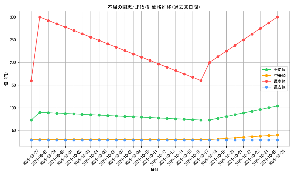 card_6321_series_14422_rarity_1_graph