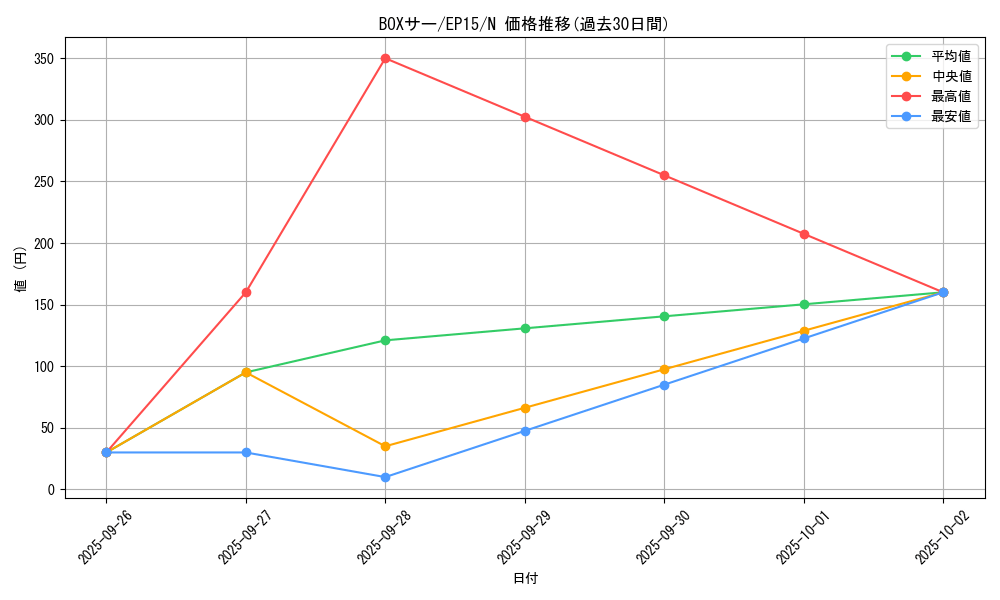card_6323_series_14422_rarity_1_graph