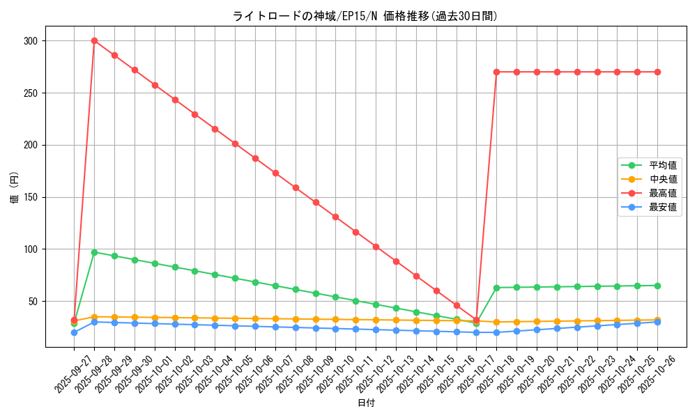 card_6328_series_14422_rarity_1_graph