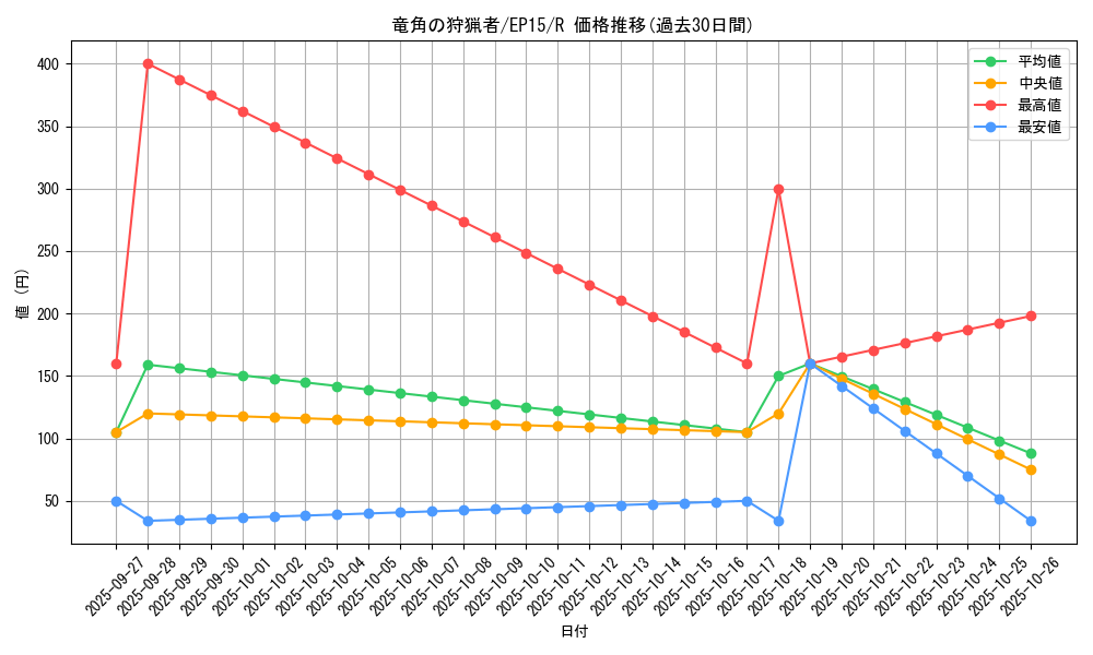 card_6330_series_14422_rarity_62_graph