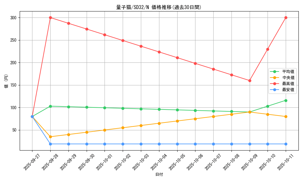 card_6331_series_11858_rarity_1_graph