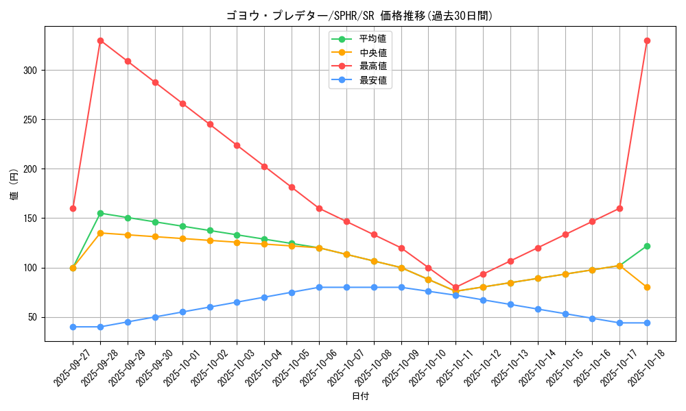 card_6336_series_14574_rarity_3_graph