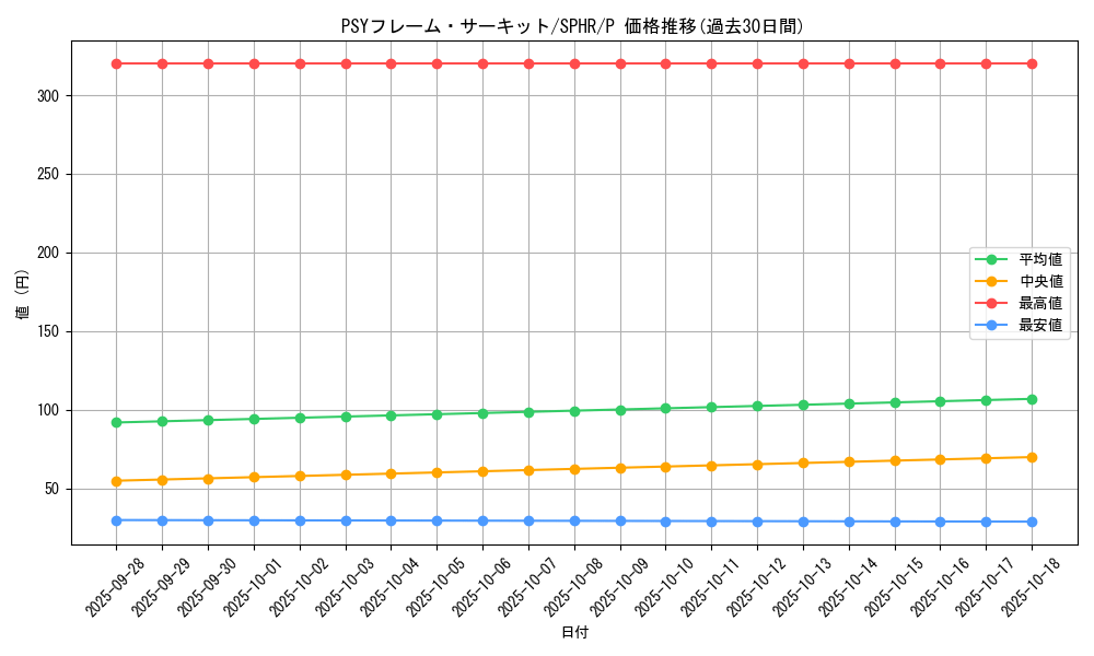 card_6343_series_14574_rarity_2_graph