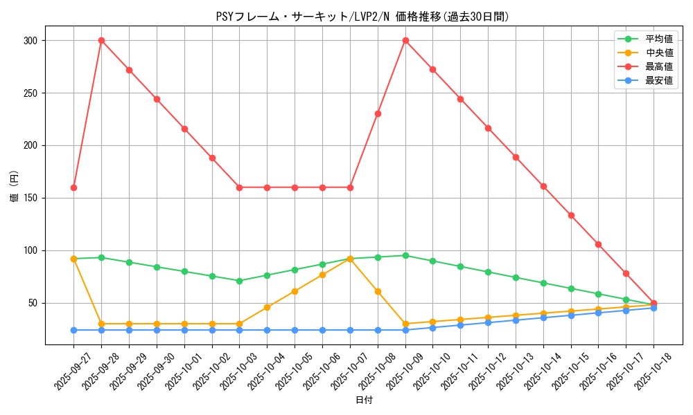 card_6343_series_9567_rarity_1_graph