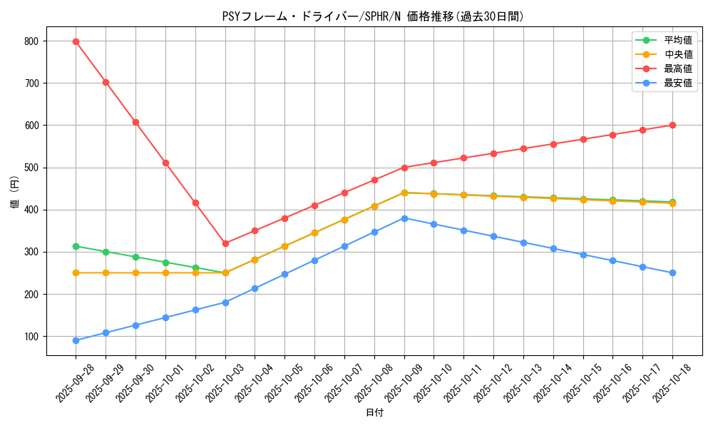 card_6344_series_14574_rarity_1_graph