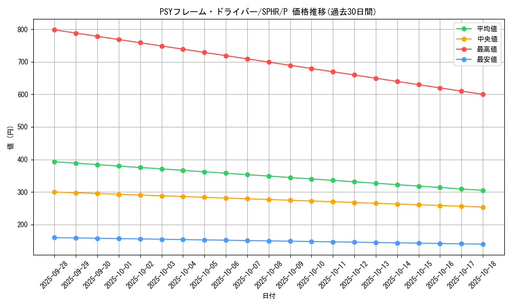 card_6344_series_14574_rarity_2_graph