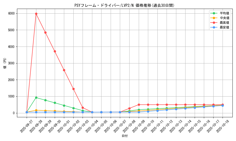 card_6344_series_9567_rarity_1_graph