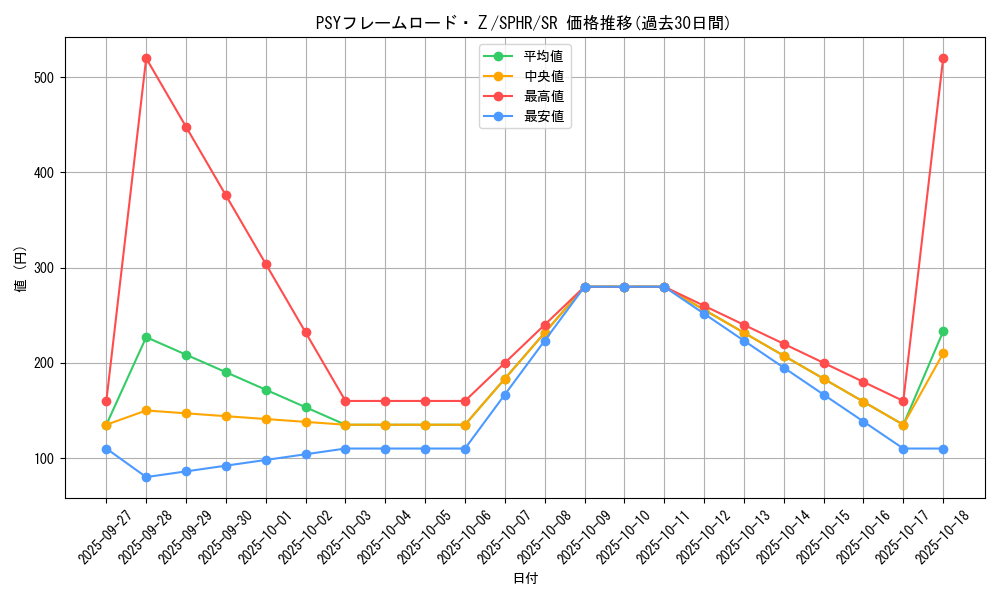 card_6346_series_14574_rarity_3_graph