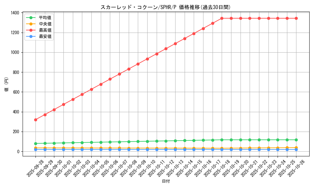 card_6349_series_14574_rarity_2_graph