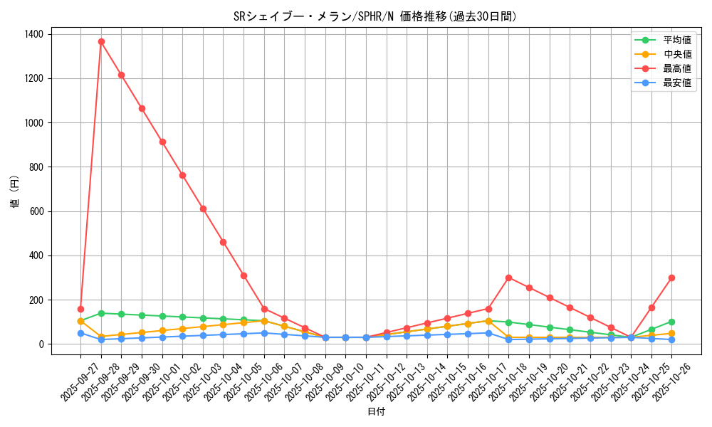 card_6353_series_14574_rarity_1_graph