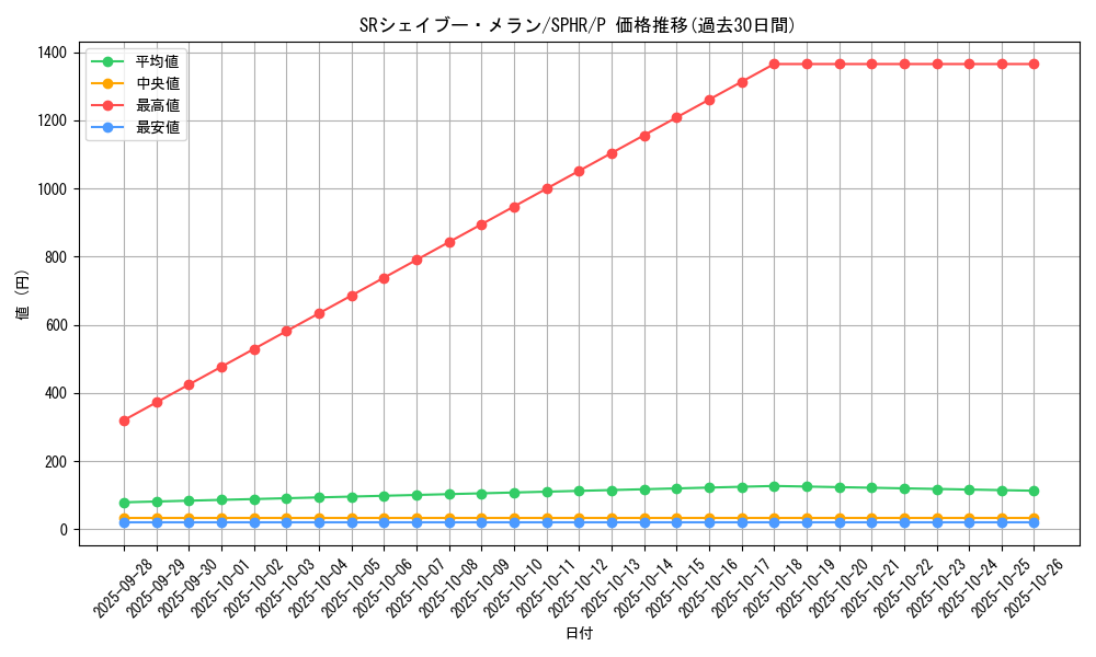 card_6353_series_14574_rarity_2_graph