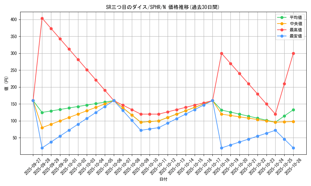 card_6357_series_14574_rarity_1_graph