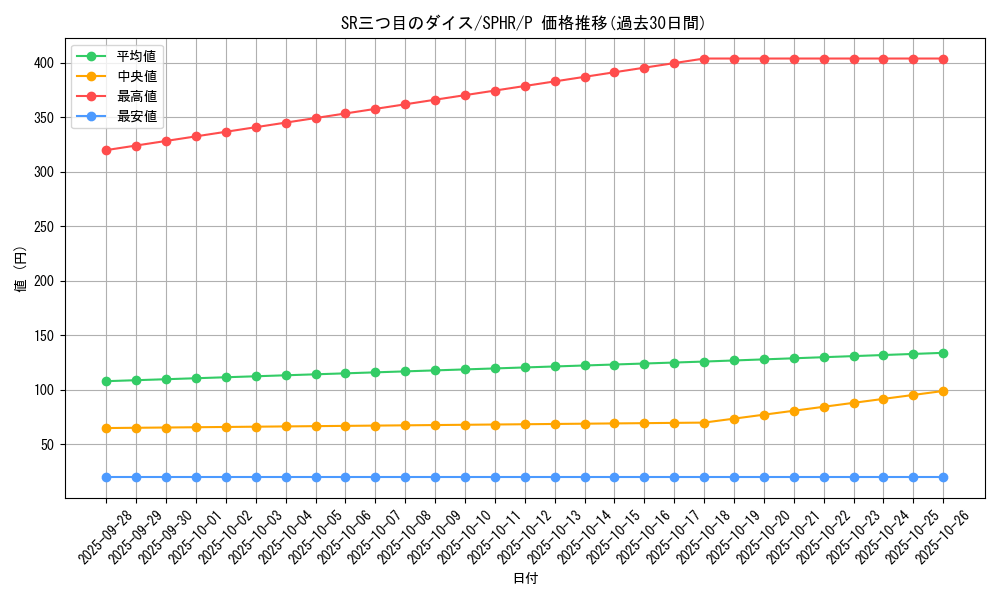 card_6357_series_14574_rarity_2_graph