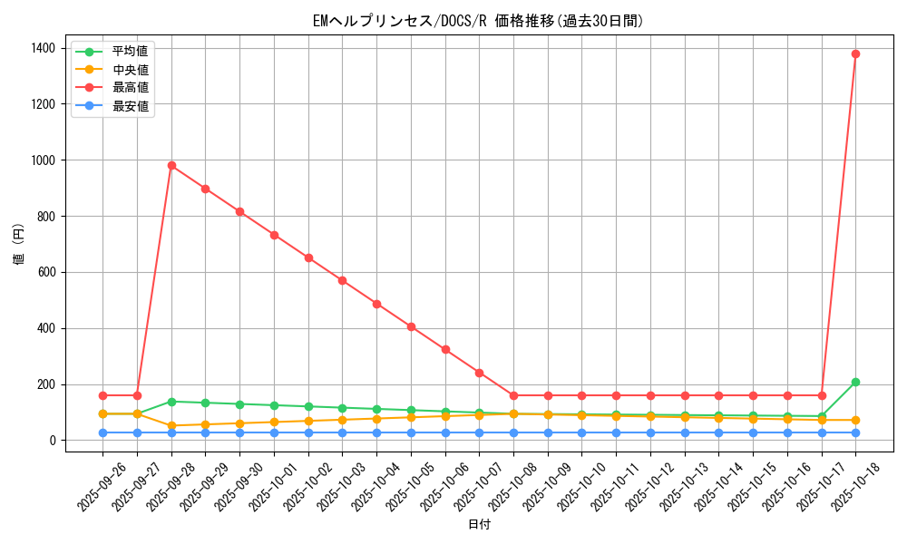 card_6380_series_14669_rarity_62_graph