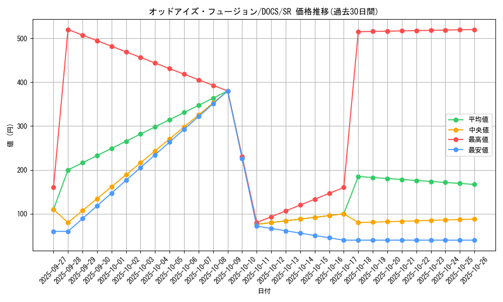 card_6383_series_14669_rarity_3_graph