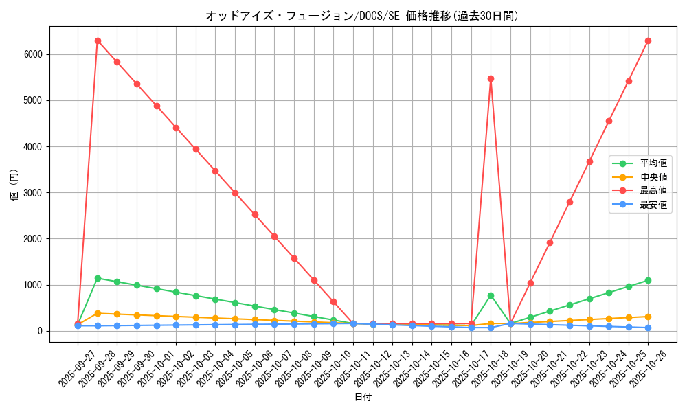 card_6383_series_14669_rarity_5_graph