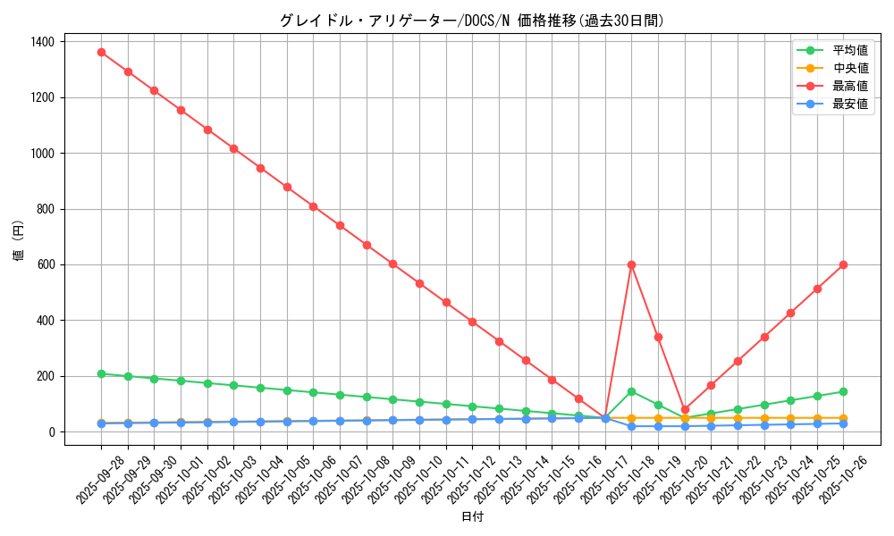 card_6393_series_14669_rarity_1_graph