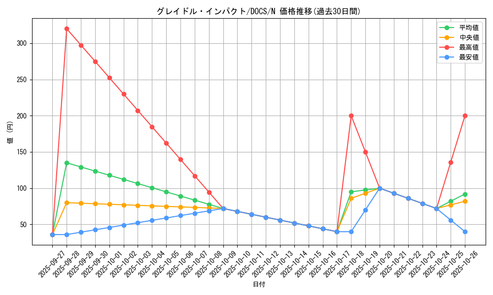 card_6394_series_14669_rarity_1_graph
