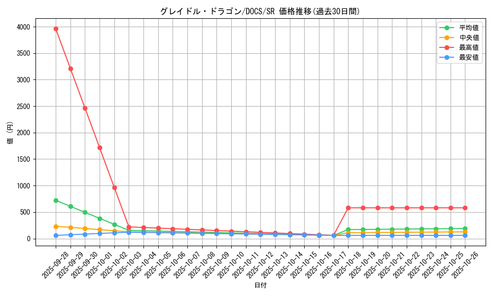 card_6399_series_14669_rarity_3_graph