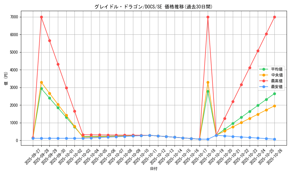 card_6399_series_14669_rarity_5_graph