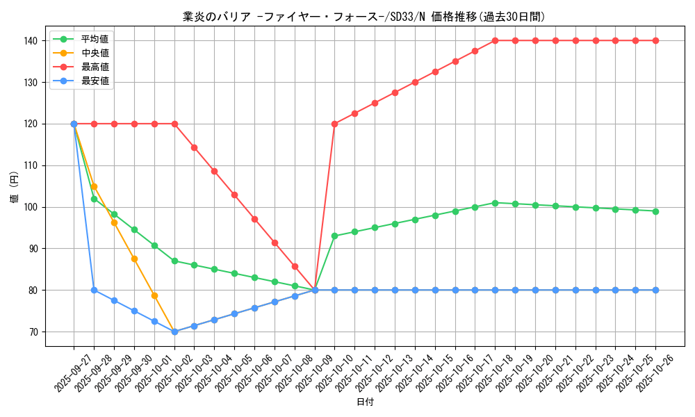 card_6401_series_11181_rarity_1_graph