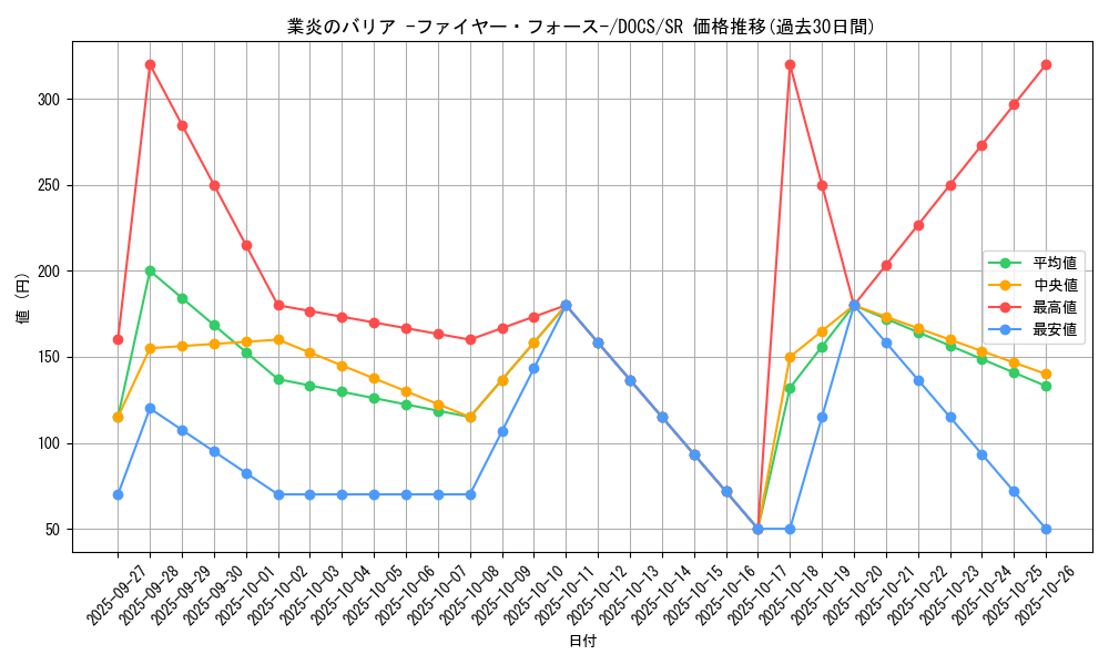 card_6401_series_14669_rarity_3_graph