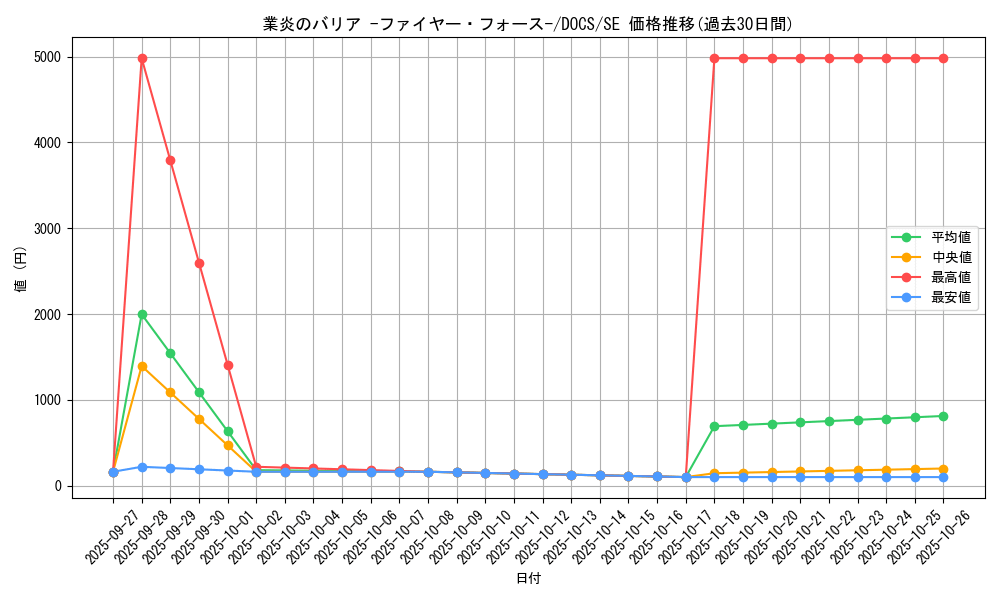 card_6401_series_14669_rarity_5_graph
