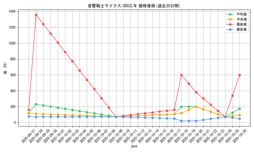 card_6404_series_14669_rarity_1_graph