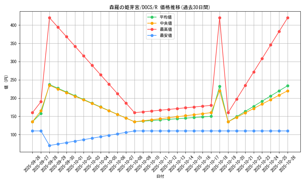 card_6409_series_14669_rarity_62_graph