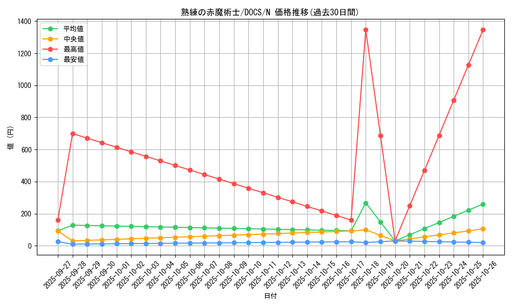 card_6410_series_14669_rarity_1_graph