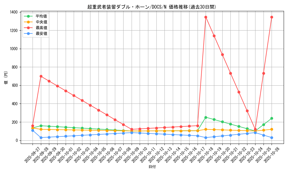 card_6413_series_14669_rarity_1_graph