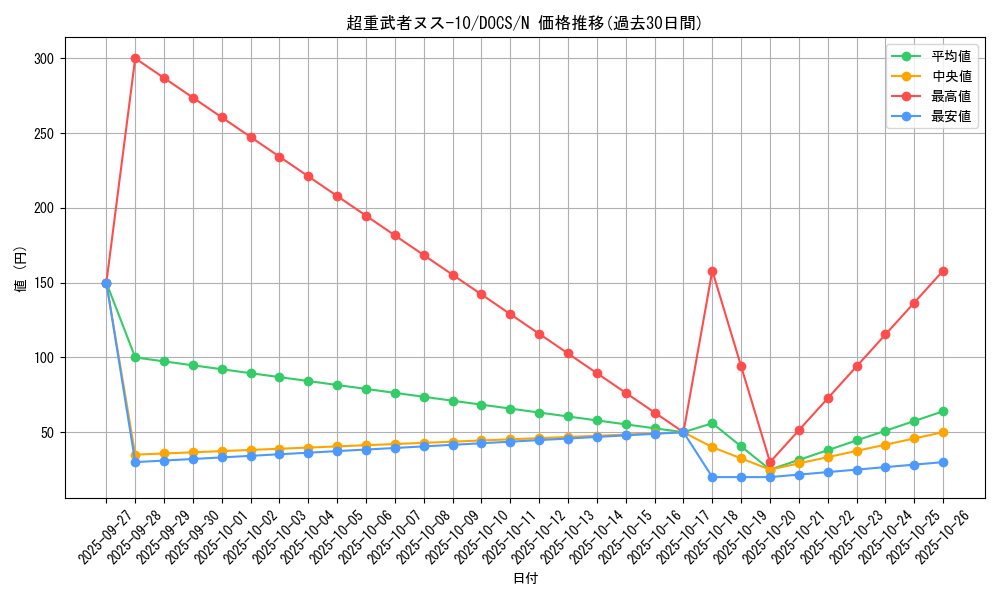 card_6415_series_14669_rarity_1_graph
